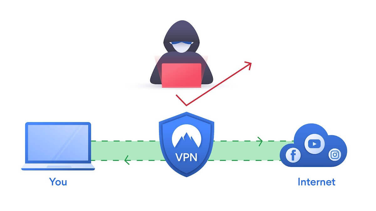 そもそもVPN（Virtual Private Network）とは？